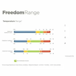 Bucas - Couverture d'extérieur Freedom Turnout Light 0g Marine Best